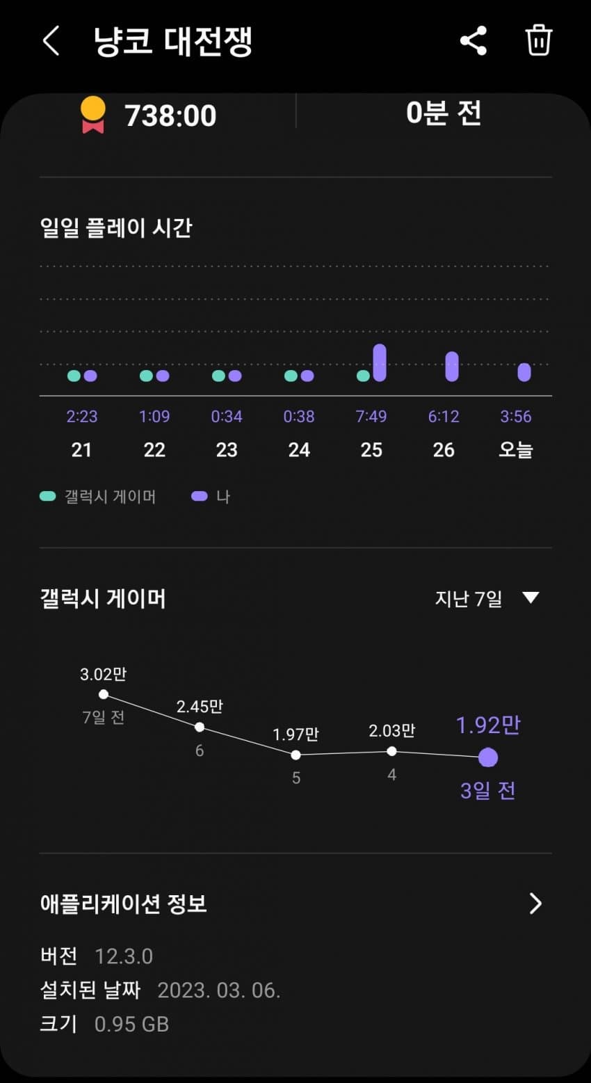 뭐냐 시발 냥코 사람들 생각보다 많이했네 - 냥코 마이너 갤러리