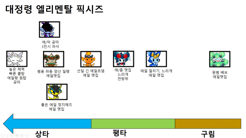 야미가 롤링피카츄보다 더 좋아짐? - 냥코 마이너 갤러리