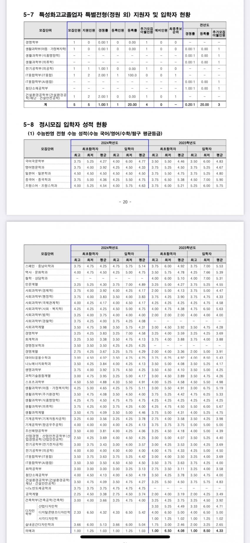 28abd534fcc631ab6bf287e24785706f71a7ccb4fc77814d950c6dca77c6a7887b8f50a5038a2b2a