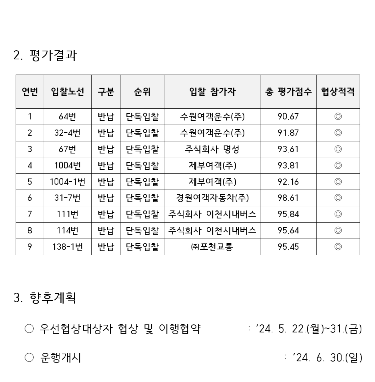 1ebec223e0dc2bae61abe9e74683706d2fa34e83d2dfceb0b3c3c403461092bd6877138a3e29a75979329d5fdfaab1b52bccef