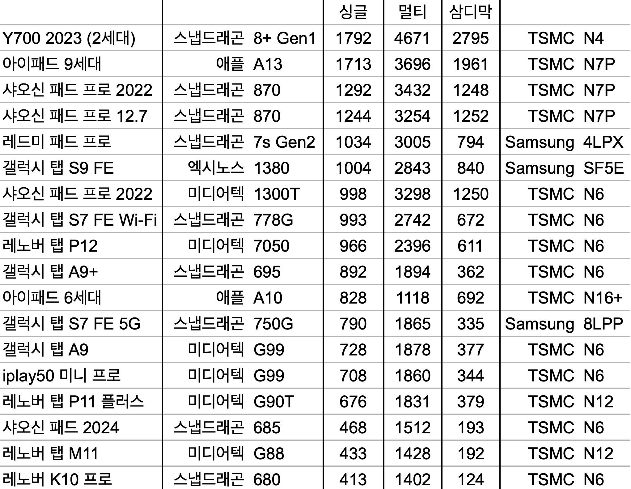 7e998175b6841d8723ec8693429c706d6f885287cf894b5b73622e35e11963b553cc70b0b239736f33d6aa1f9c2ac4e52a8b2263f3