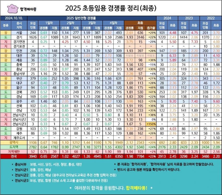 7aef8105b6876e8423e881e7469c701cccd08171778f925a0cdfb9a02e60aebc9c5352cb0e27885da0c6e983e901f63a2ee1a3b6