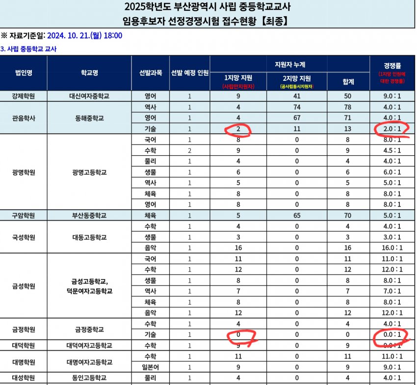 1ebec223e0dc2bae61abe9e74683706cbe08cebc218bfb7c64aa7598e8a1be1add2c09dbf0487f18c879e2a5ac0e5e96bbf68e131c9bafbc0a57e1