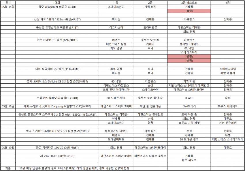 a15714ab041eb360be3335625683746f0053452cd6a4ee89d73767f99f10cd6ef44d131ae02bc07501d1e492d7ed