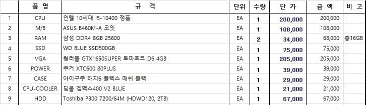 0e98857eb3846ef6239ef4e24e9c706c7974d9fed1b2846dcf482fcc76806fb47fa517bd1327a7763f9b75eb4e8f8e52ddc414