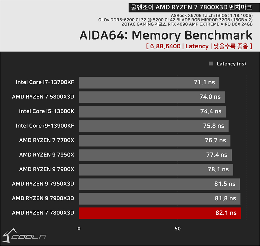 0490f719b28a6bf220b5c6b011f11a39c78ae1e840a0595456