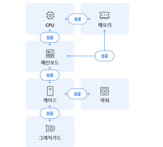 a15714ab041eb360be3335625683746f0053452cd6a4e889d63361f39f13cd6ead79a81bcd3e066df414699612