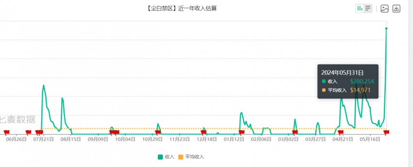 3dafdf2ce0d12cb560b0c1f8448176692dc2dbcb6dee458bac10250371ae09dc0554b4b74b8dd8607e1cbc965c84d7606925321d2aed3bd0