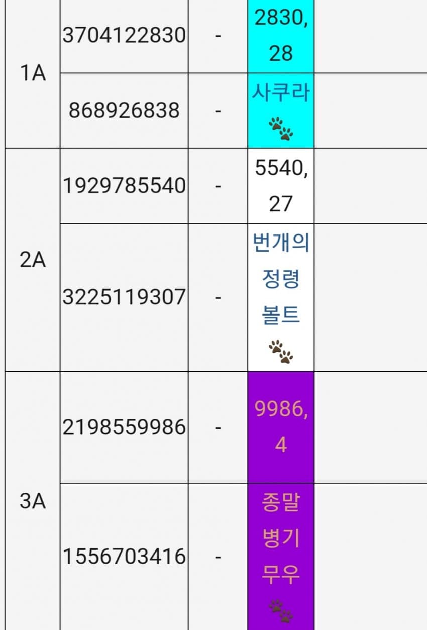 꿀팁))배열이란?? 뉴비를 위한 간단한 설명 - 블루 아카이브 마이너 갤러리