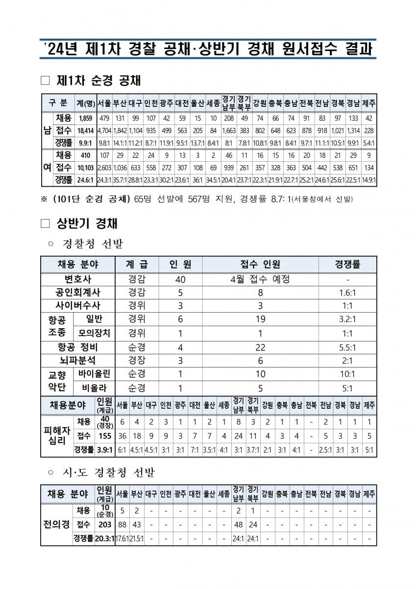 7fed82726e37dce6e25c373ec629aee51b073199a2995c895fb2f176c8f23c81797b2cb17ca129a94db85a3dae57fd75e4fb47bda1