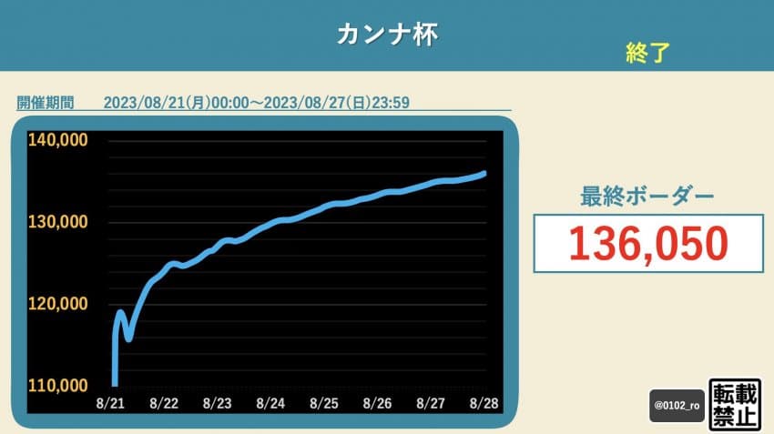 7cea8170b1806fff3be680e3409f2e2d0e24ce76b771f5a0c7bf48953d