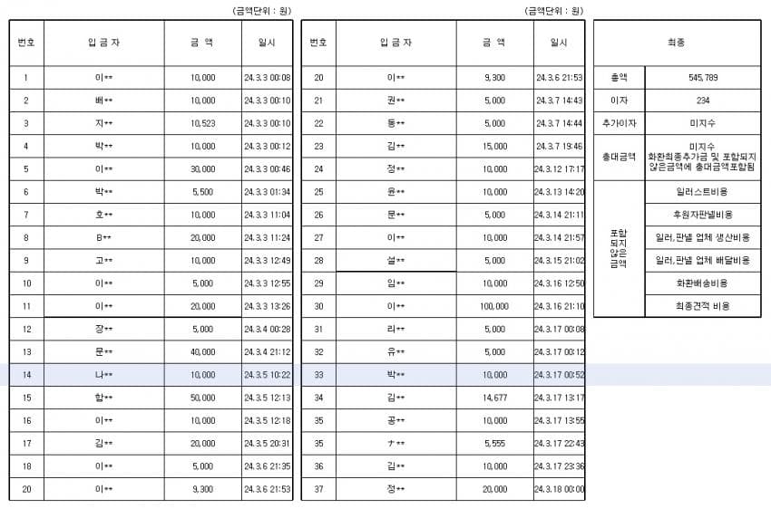 a14335ac3d3ab4589e3434619a26e973f34e09c271e01fa264fe877be13781