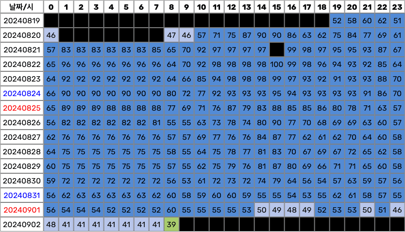 7b98f676bcf71bf723ecf7e5449c70640e84918f5a2c06b0338c187c358937269b84408d9221c4b5eaef9874c49c57ce11484d99