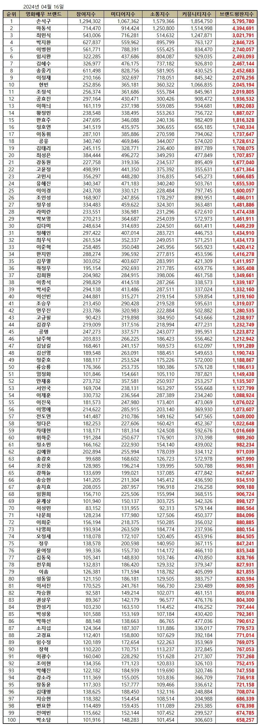 29be8170e1833da039e984b415d7226e06571a2d057c2dbe297ae64e313bf41da7dc173e8301afdd9268b422d462ef5daf53639d8c07cdd7f5b7c028b29182ff