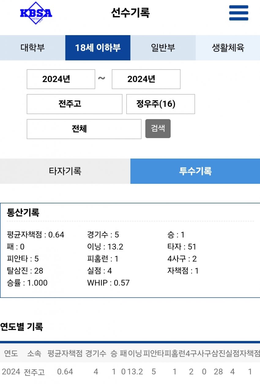 1ebec223e0dc2bae61abe9e74683706d2ea04b83d2d0cbb7b5c2c41446088c8b6fa844efb264ca2ebd0cc654f625a3fa0f9a6d0be9c1dd18f0ca7a