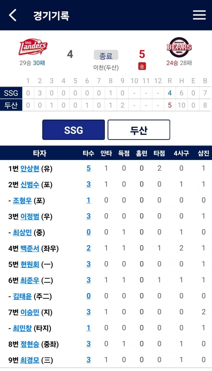 1ebec223e0dc2bae61abe9e74683706d2ca34483d2d0c9b2b7c5c40c652aacaa68a30d7fe4ca5605505659b12fe0fab12d3def