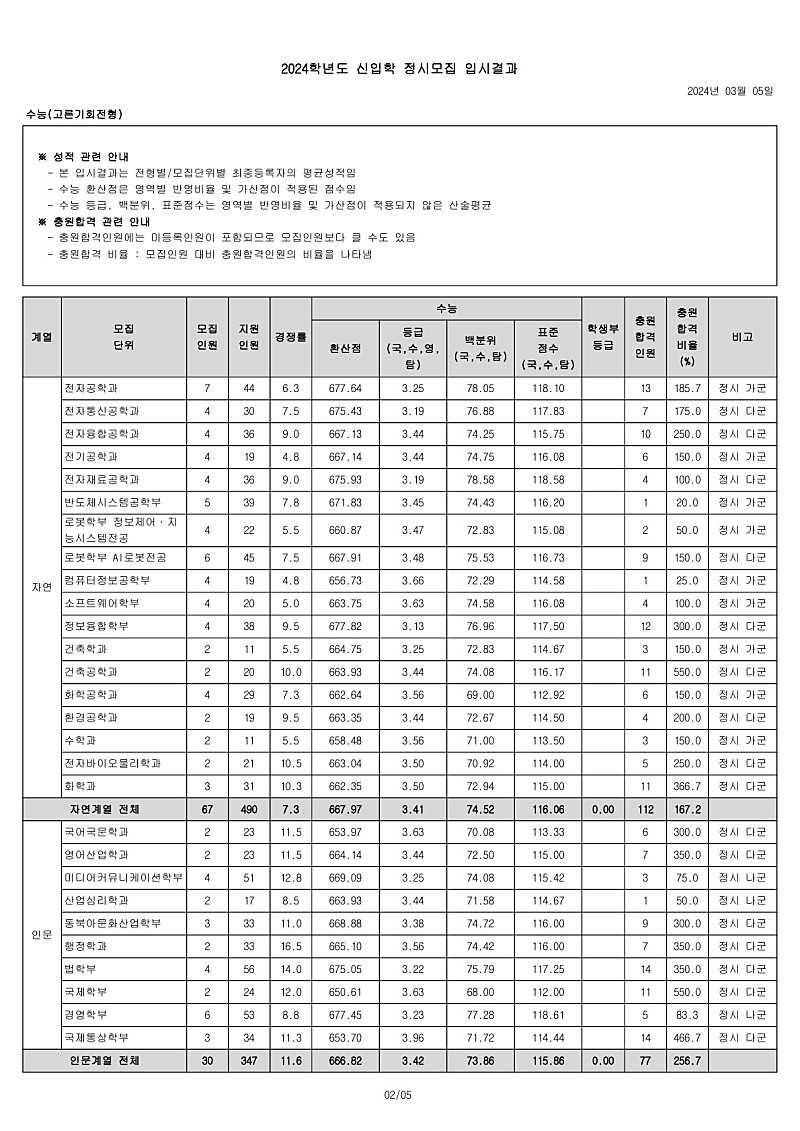 7fed8272c0f661f337e6f3974e847c69b5103b1fc6caede4a51a23c817533dca60cb561f3073a687f4e13bf5de95f59eb8201ebae024f2ba4e71150256a2702ccff66d34a6513fdd1830822bd67e09adf9afab2eb3448573e3b358674830b65cdeeefb18e4d73790f59f012c59bab1ffc7abf7f74df47e5bb6904a40b1ed9060236a5ba06fb15e454228f12d71a0bb50657d9ce9b473003be7