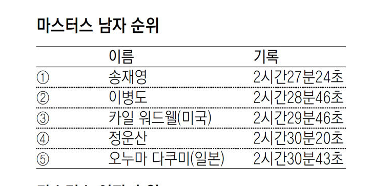 707 ì†¡ìž¬ì˜ì´ Udt ê¹€ë²